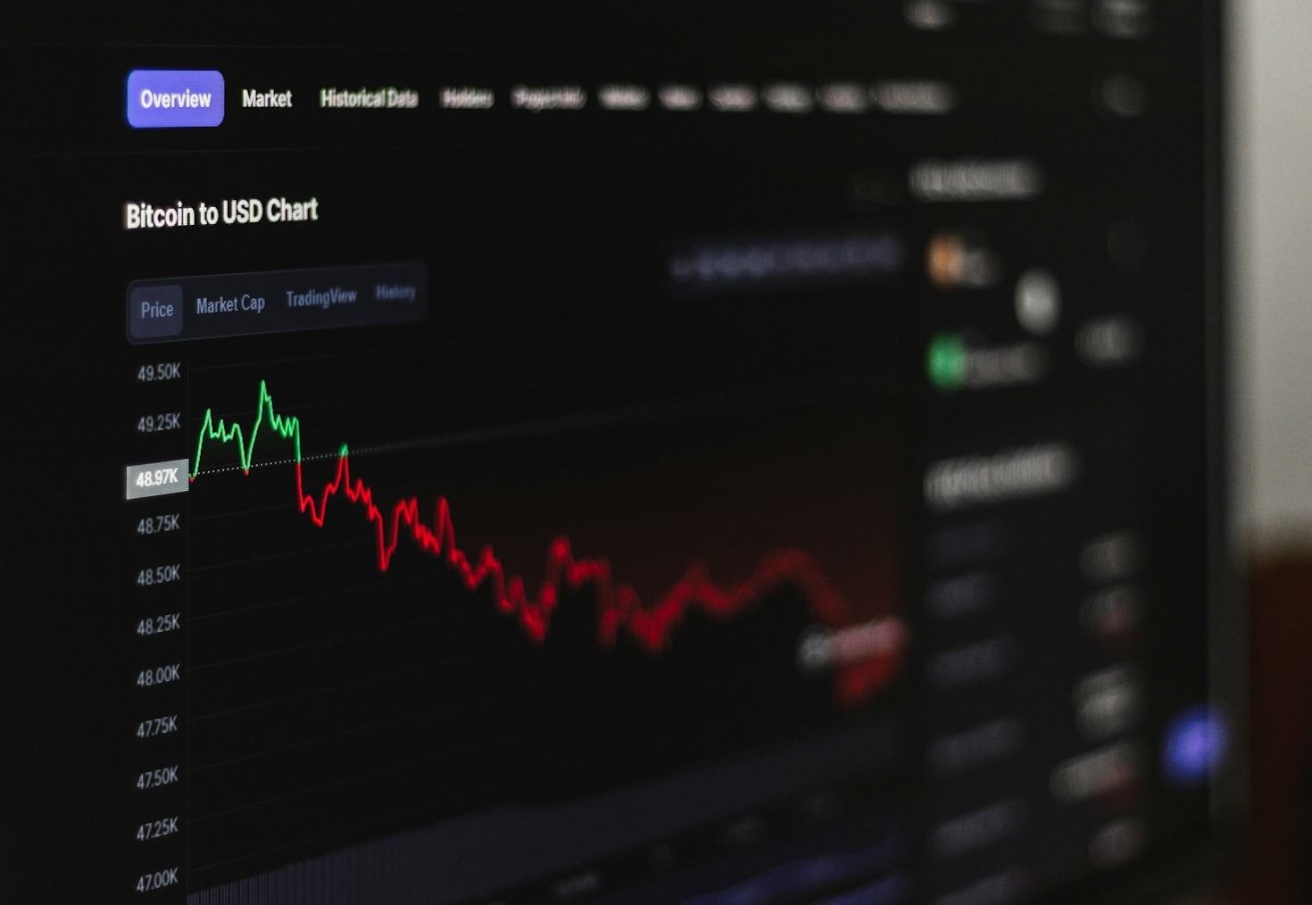 Understanding the Basics of Rhythm Trading